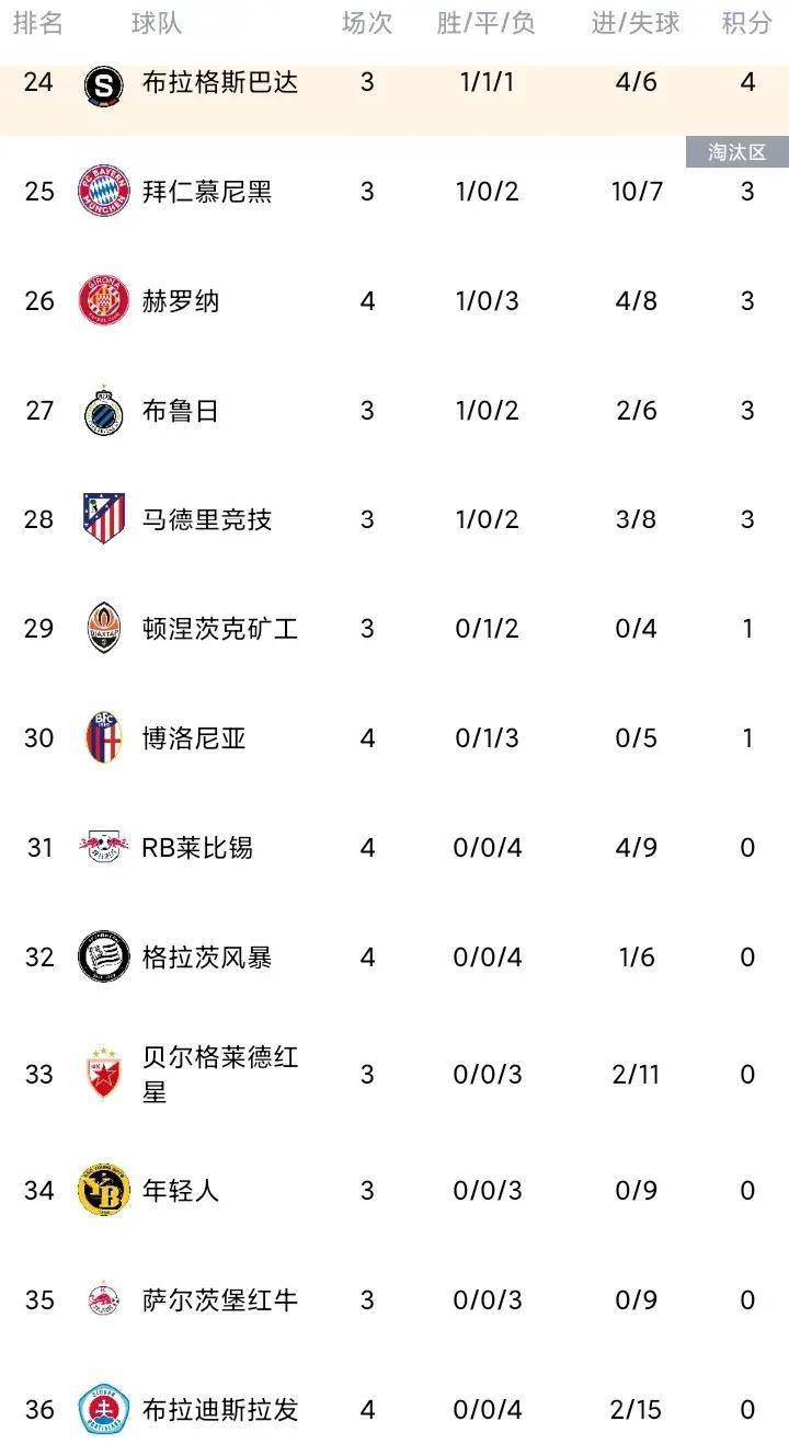 那不勒斯主场完胜桑普多利亚，追赶积分榜首的简单介绍