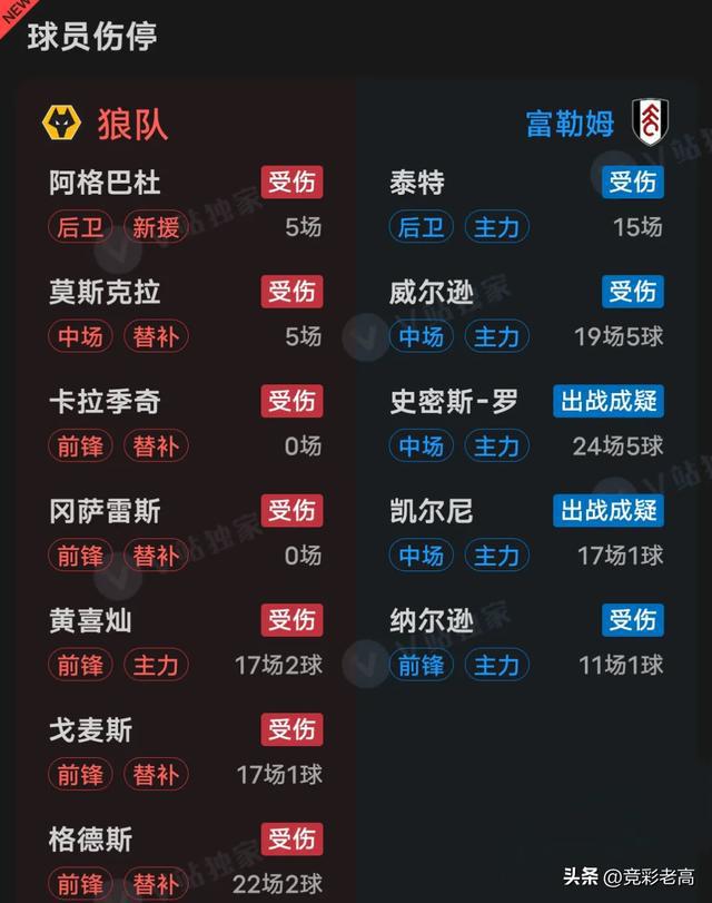 富勒姆客场战平博恩茅斯,壮志依旧的简单介绍 富勒姆客场战平博恩茅斯,壮志依旧的简单介绍