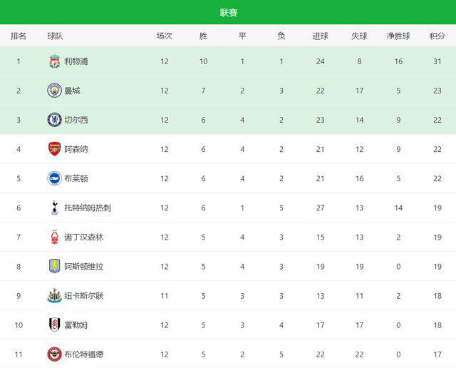 包含霍芬海姆客场告捷,稳固积分榜上位置的词条 包含霍芬海姆客场告捷,稳固积分榜上位置的词条