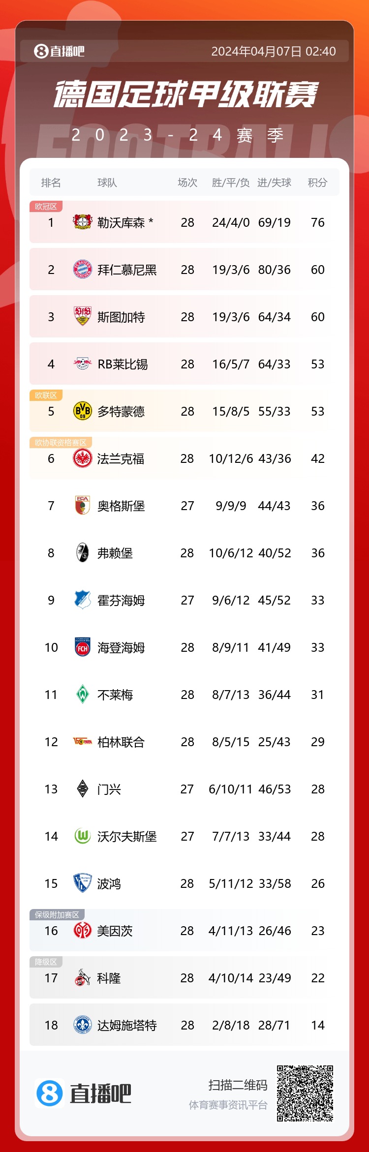 开云下载-RB莱比锡客场战胜对手继续领跑积分榜