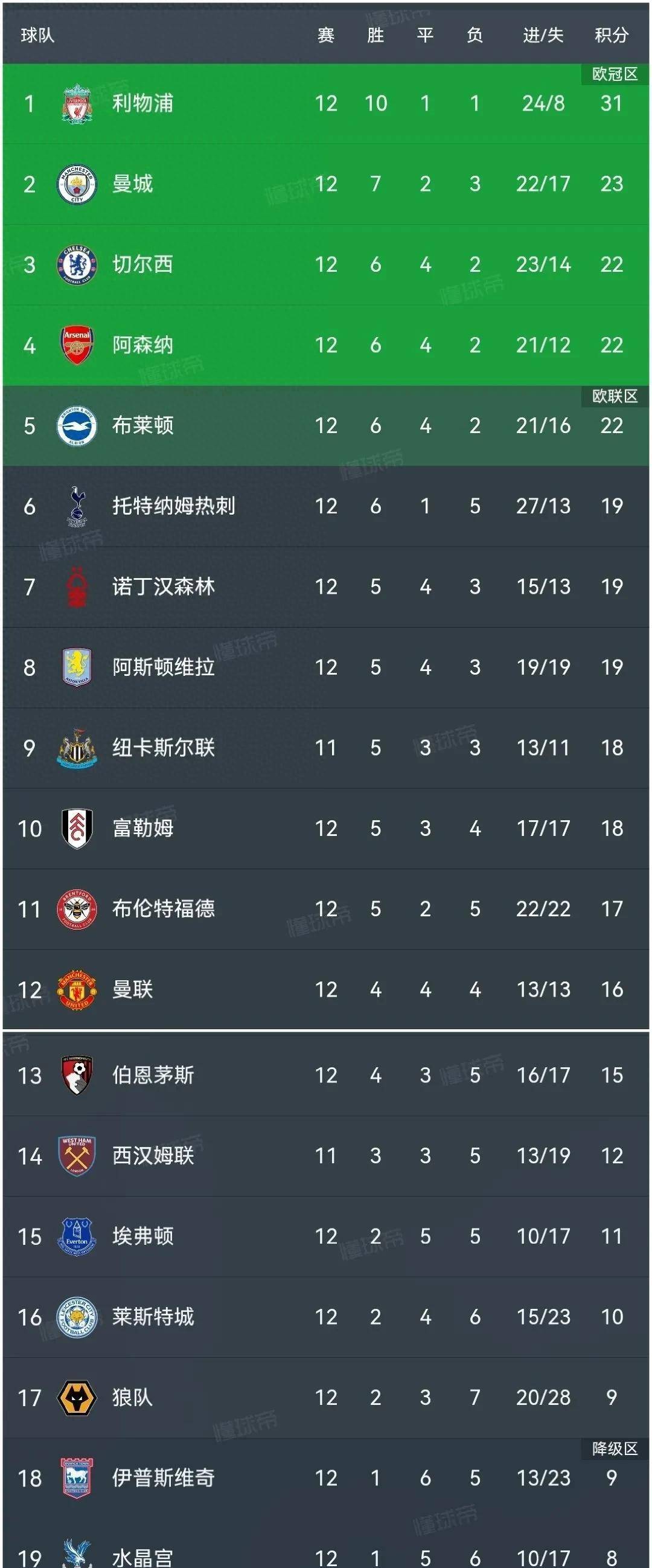 巴黎圣日耳曼击败兰斯，继续领跑积分榜的简单介绍