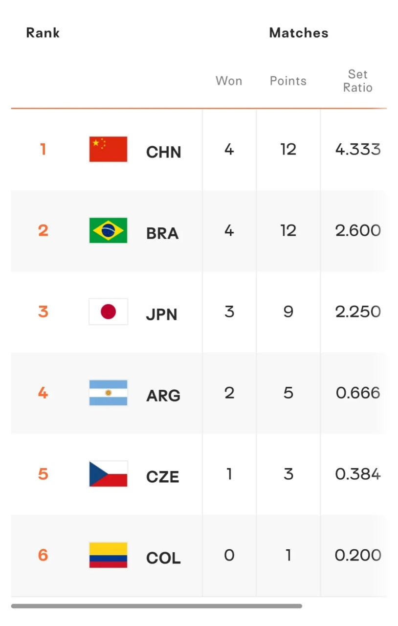 开云体育APP下载-塞尔维亚不敌挪威，积分榜排名下滑