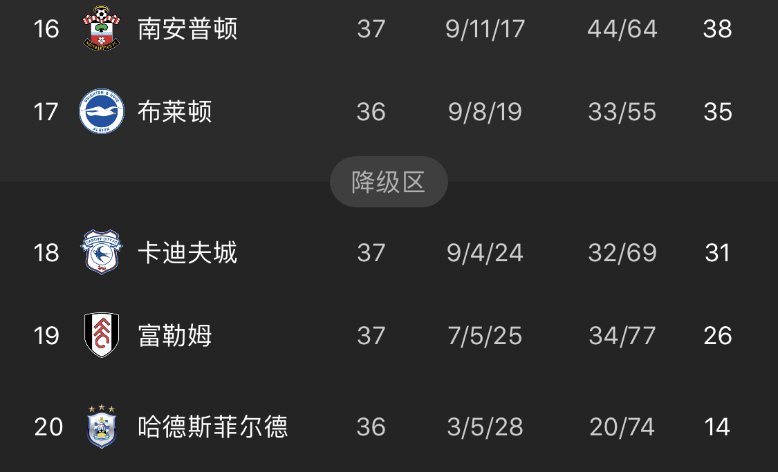 开云体育下载-关于沃特福德客场战平卡迪夫城，保级形势略见好转的信息