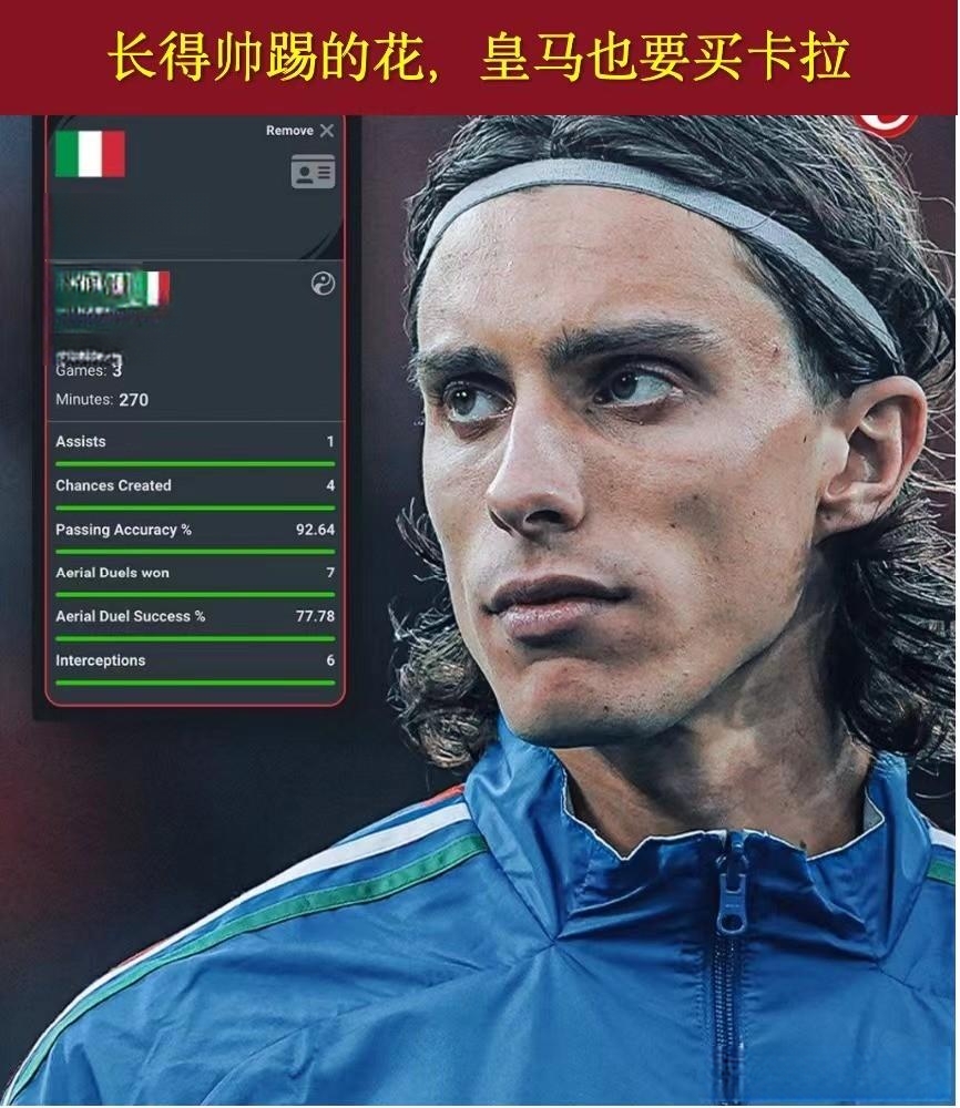 包含意大利国家队战绩亮眼,球员表现备受关注的词条 包含意大利国家队战绩亮眼,球员表现备受关注的词条