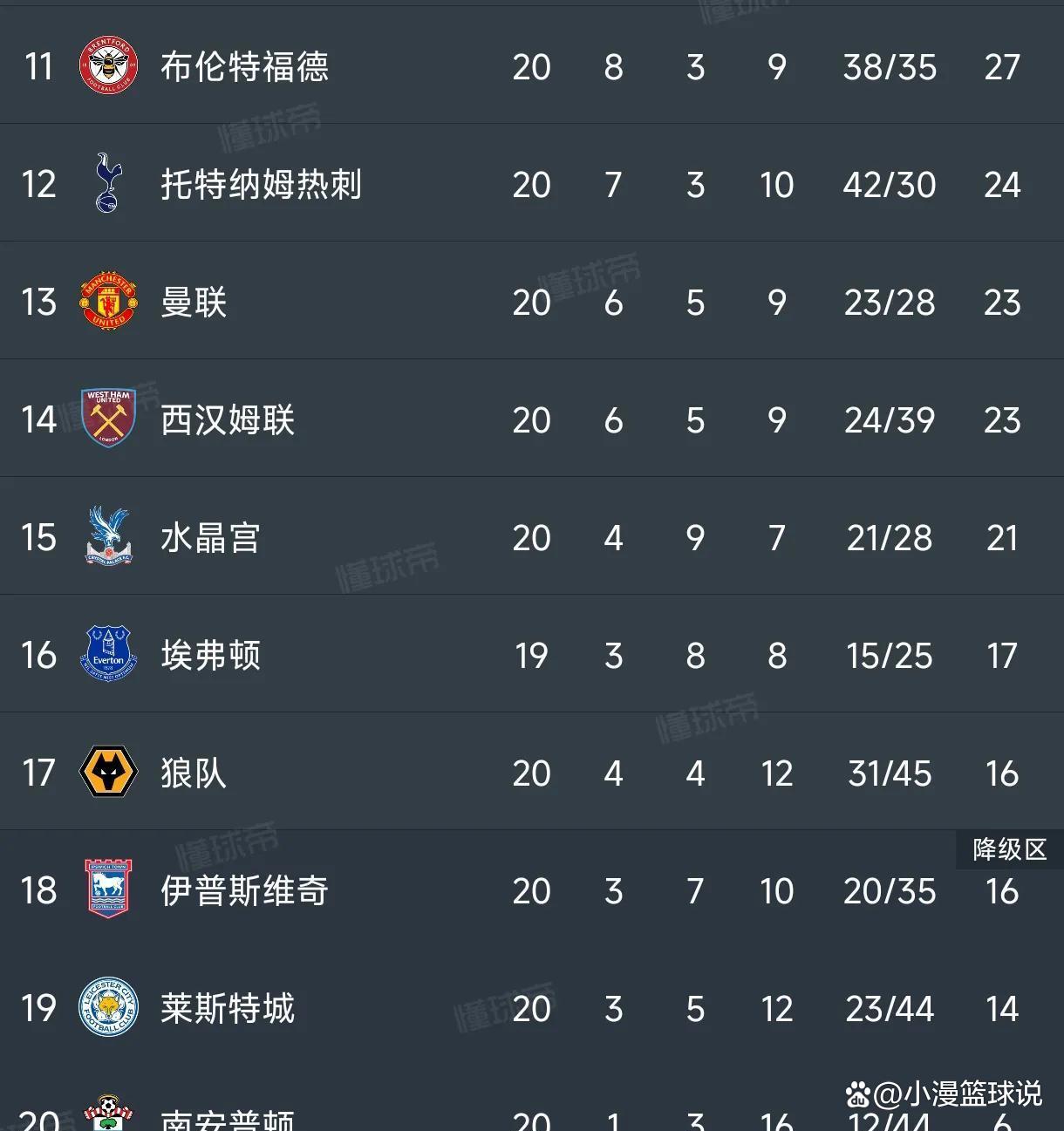 曼城连胜开局，争夺榜首位置