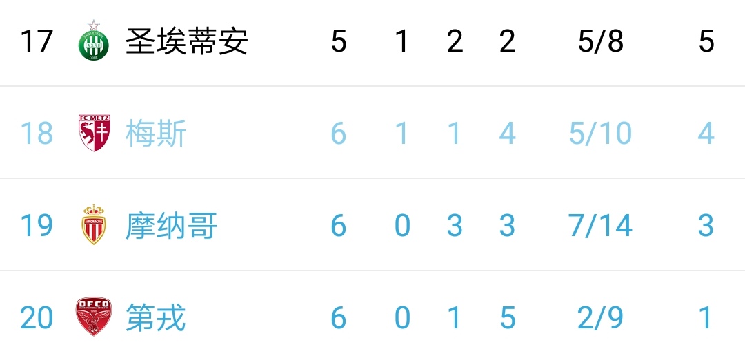 开云体育下载-关于里昂客场险胜，积分榜逐渐攀升的信息