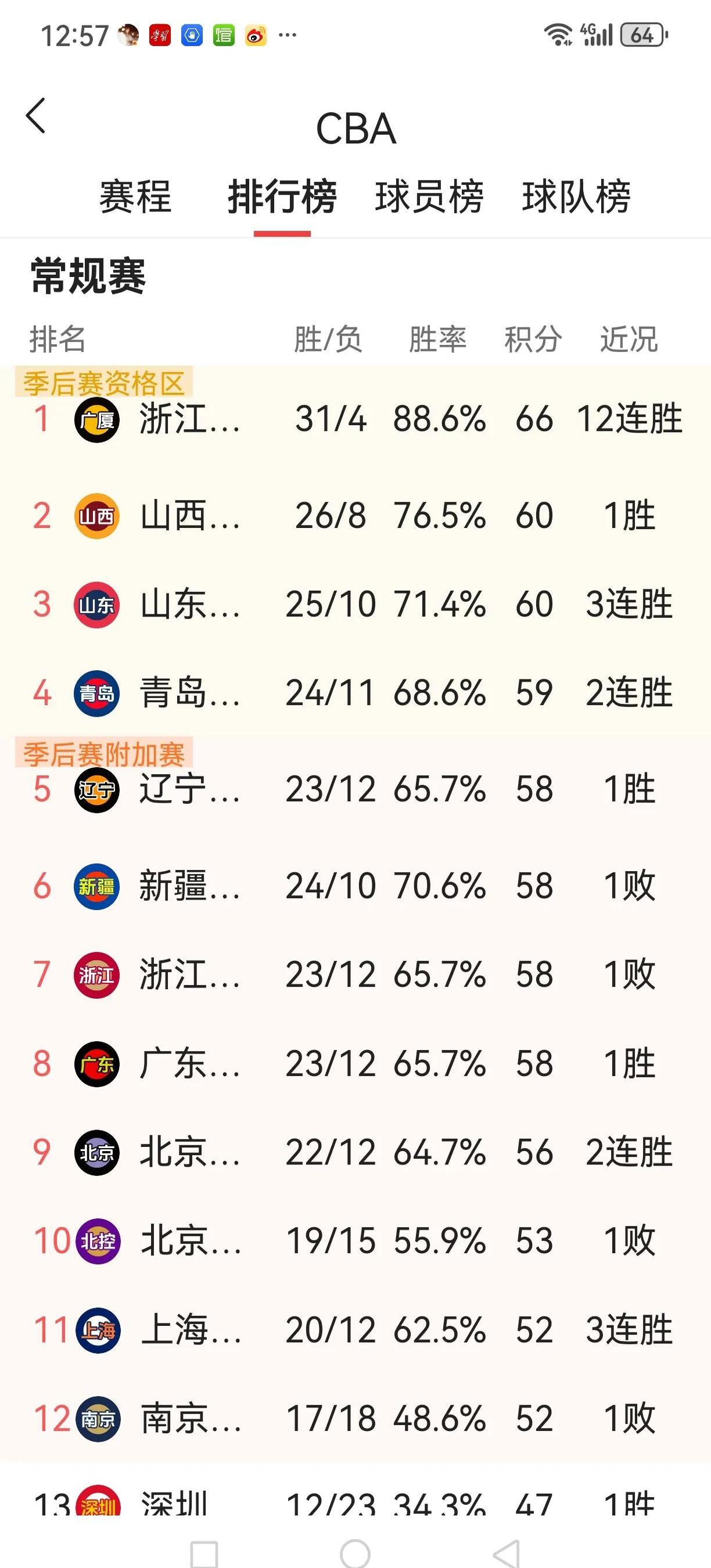 开云体育中国-各队排名争夺激烈，竞争异常激烈的简单介绍