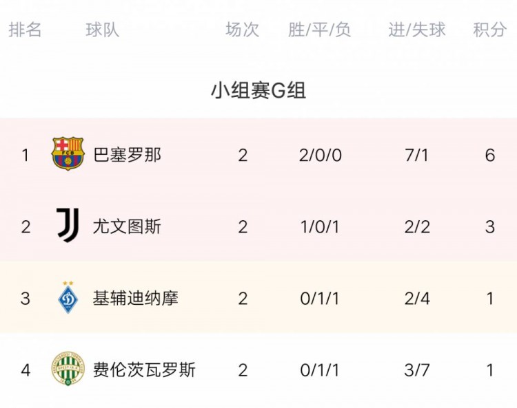 雷恩客场小胜,仍有望小组出线的简单介绍 雷恩客场小胜,仍有望小组出线的简单介绍