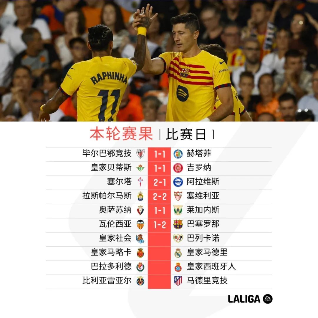 开云体育入口-巴萨主场迎战瓦伦西亚,谁能取得胜利?的简单介绍