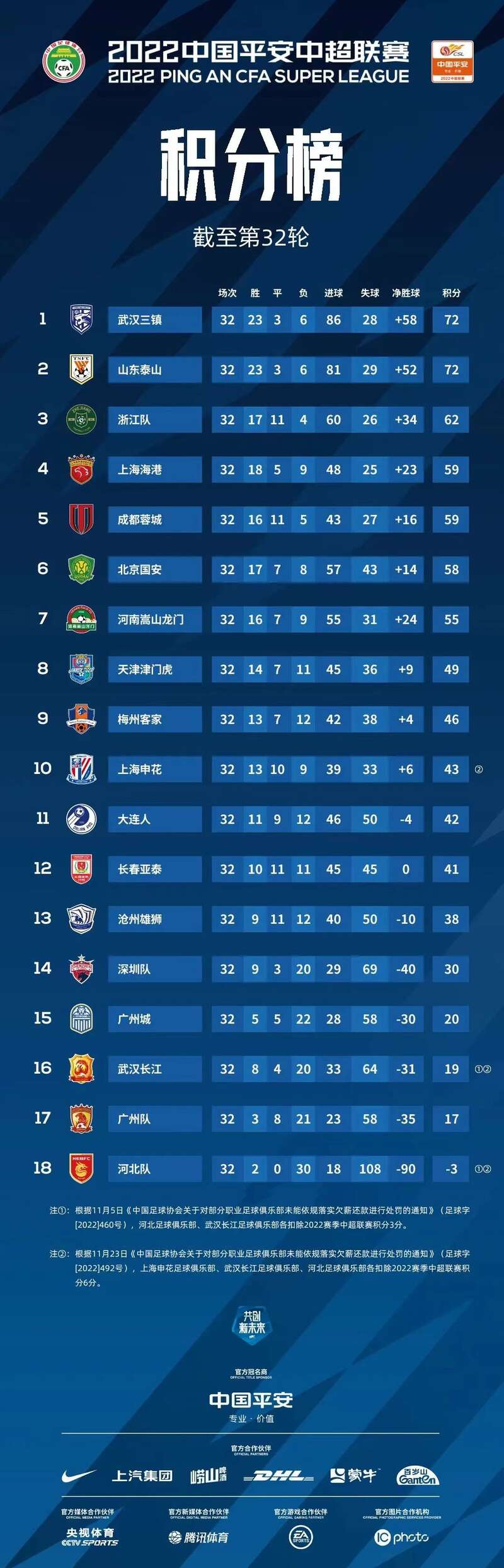 开云体育入口-河南球队客场告负，积分下滑的简单介绍