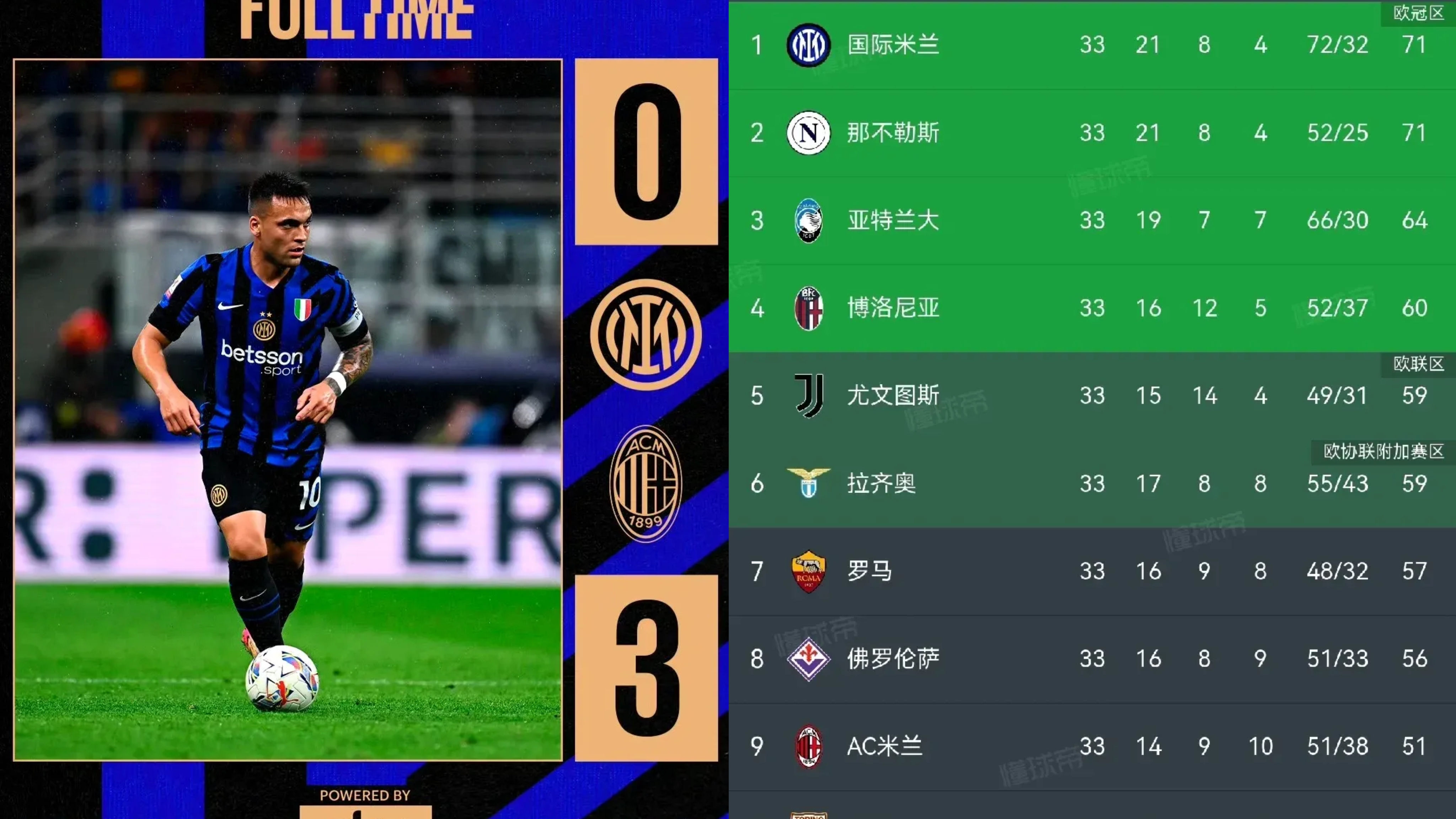 包含刚刚焦点:AC米兰淘汰,技术统计的词条 包含刚刚焦点:AC米兰淘汰,技术统计的词条