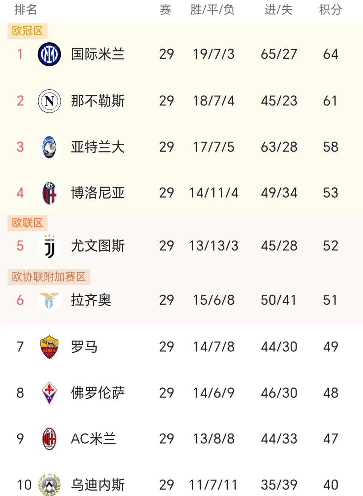 开云体育app-昨日意甲：英格兰止步巴萨，官方公布名单的简单介绍