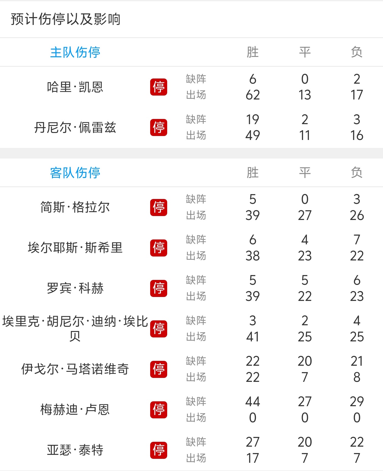 昨日西甲:法国队登顶拜仁,积分榜更新的简单介绍 昨日西甲:法国队登顶拜仁,积分榜更新的简单介绍