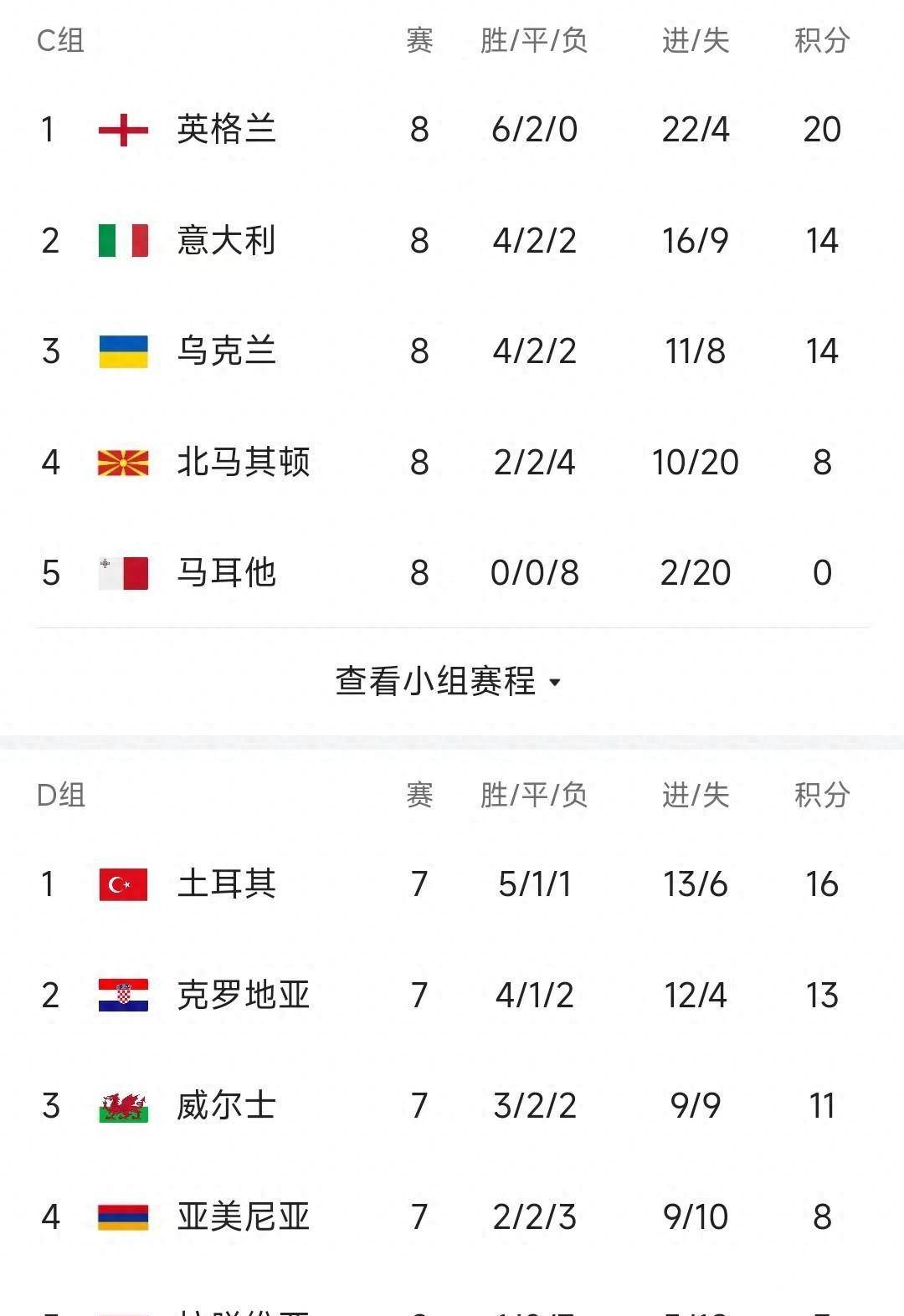 开云体育下载-火药味四溢,欧预赛竞争激烈的简单介绍