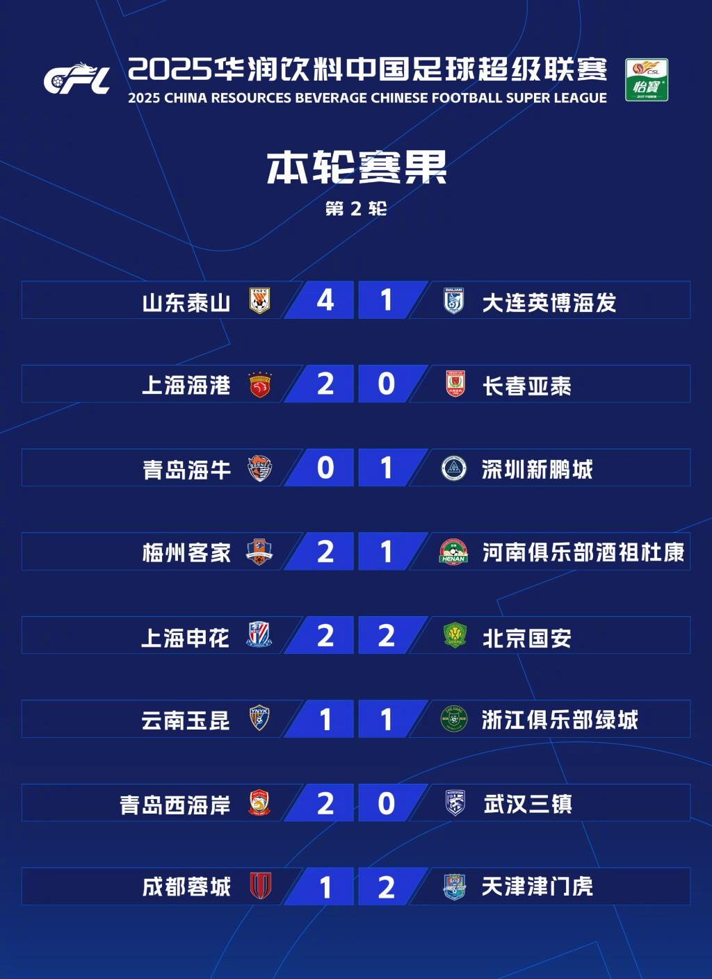 开云体育官网-广州恒大客场大胜上海海港，提前一轮获得中超冠军！的简单介绍