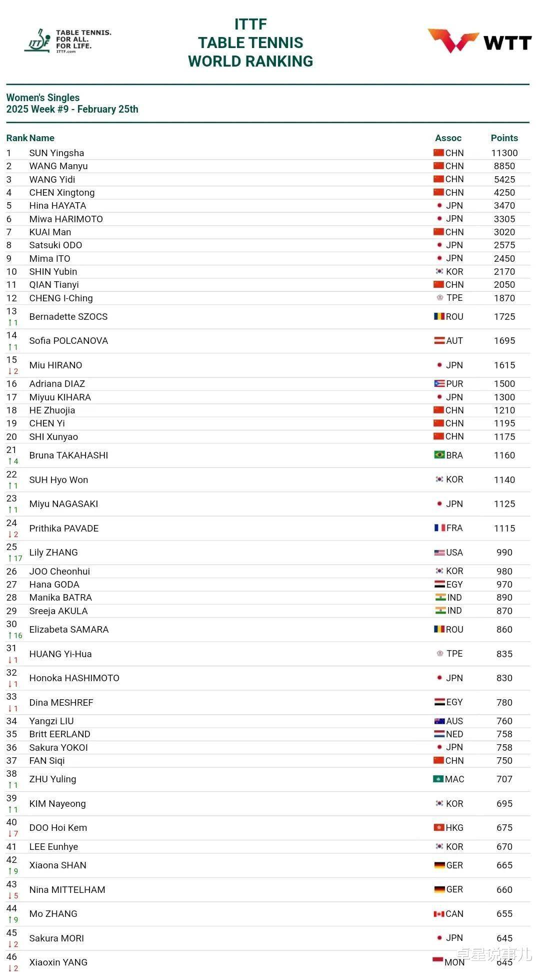 开云官网-专家预测乒乓球胜率超六成,结果成焦点